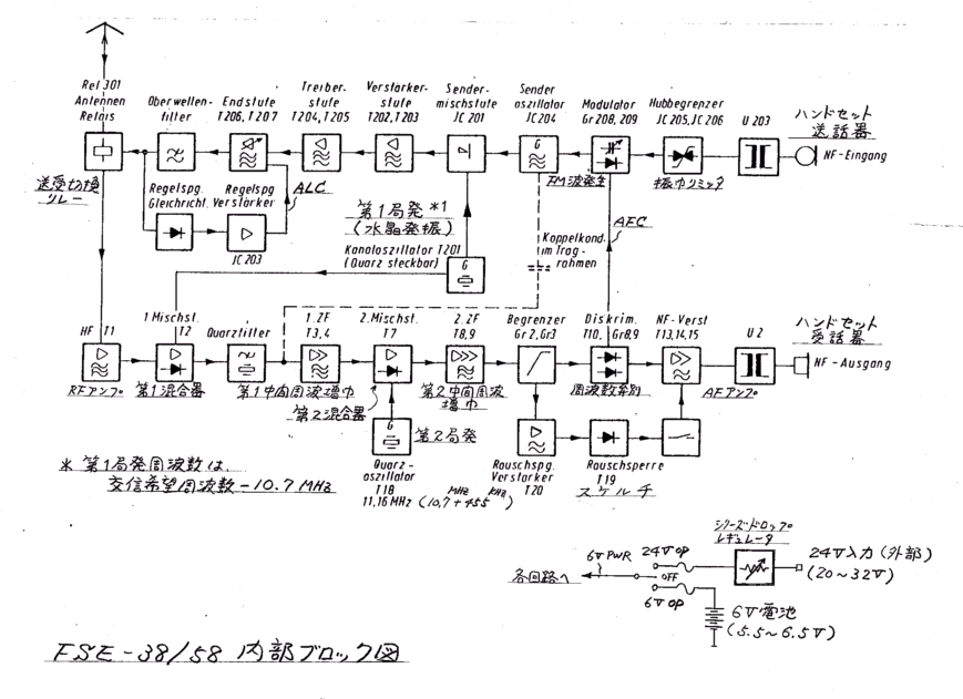 ＦＳＥ-３８／５８ ブロック図