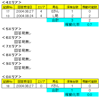 �S�`�O�G���A�̏W�v